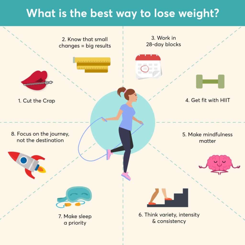 How To Lose Weight And Keep It Off
