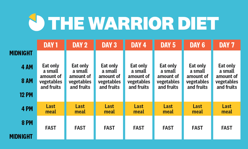 How To Lose Weight By Fasting How To Lose Weight By Fasting