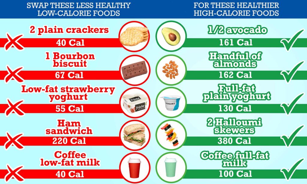 How To Lose Weight Calories