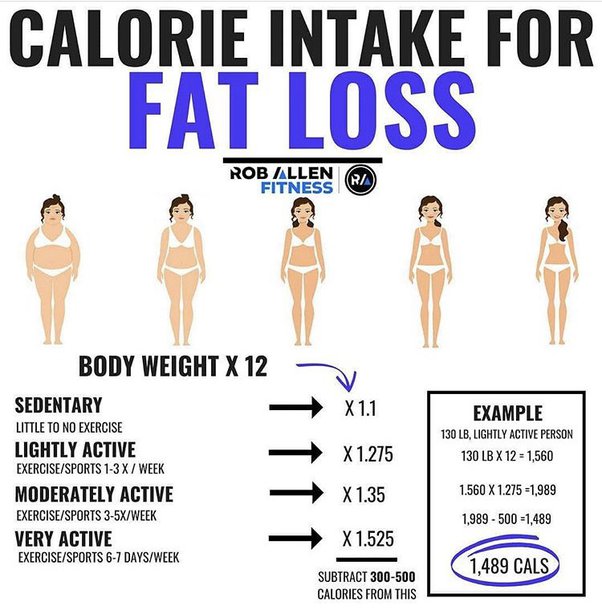 How To Lose Weight Calories