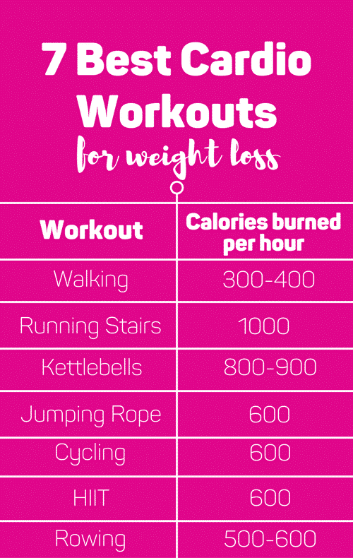 How To Lose Weight Cardio