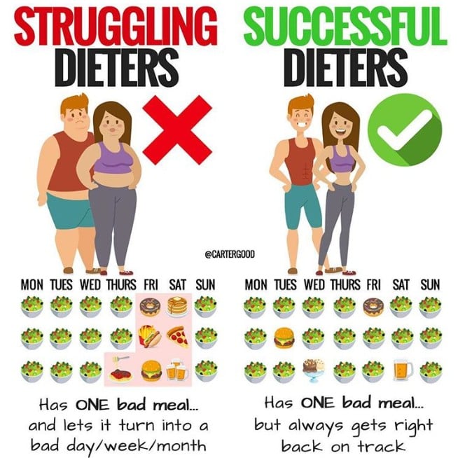 How To Lose Weight Consistently