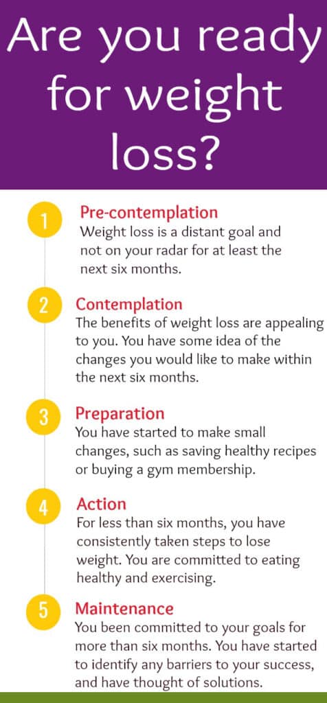 How To Lose Weight Consistently