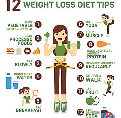 How To Lose Weight Diabetes How To Lose Weight Diabetes