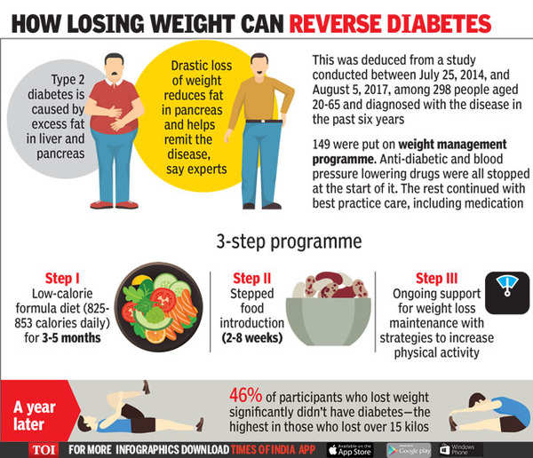 How To Lose Weight Diabetes How To Lose Weight Diabetes