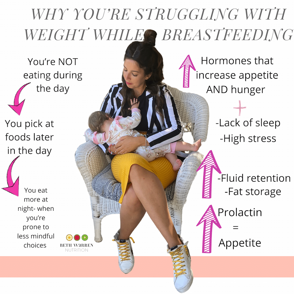 How To Lose Weight During Breastfeeding