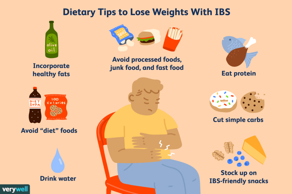 How To Lose Weight Quickly
