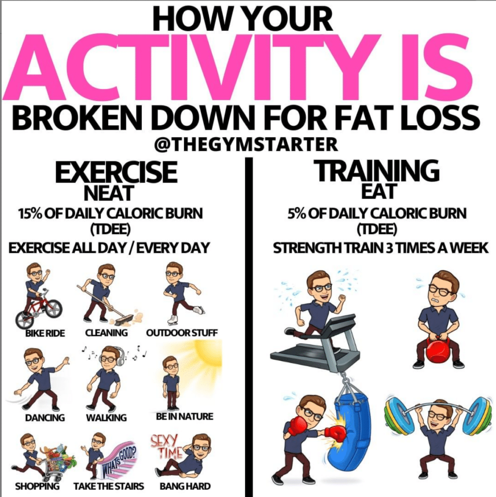 How To Lose Weight With PCOS