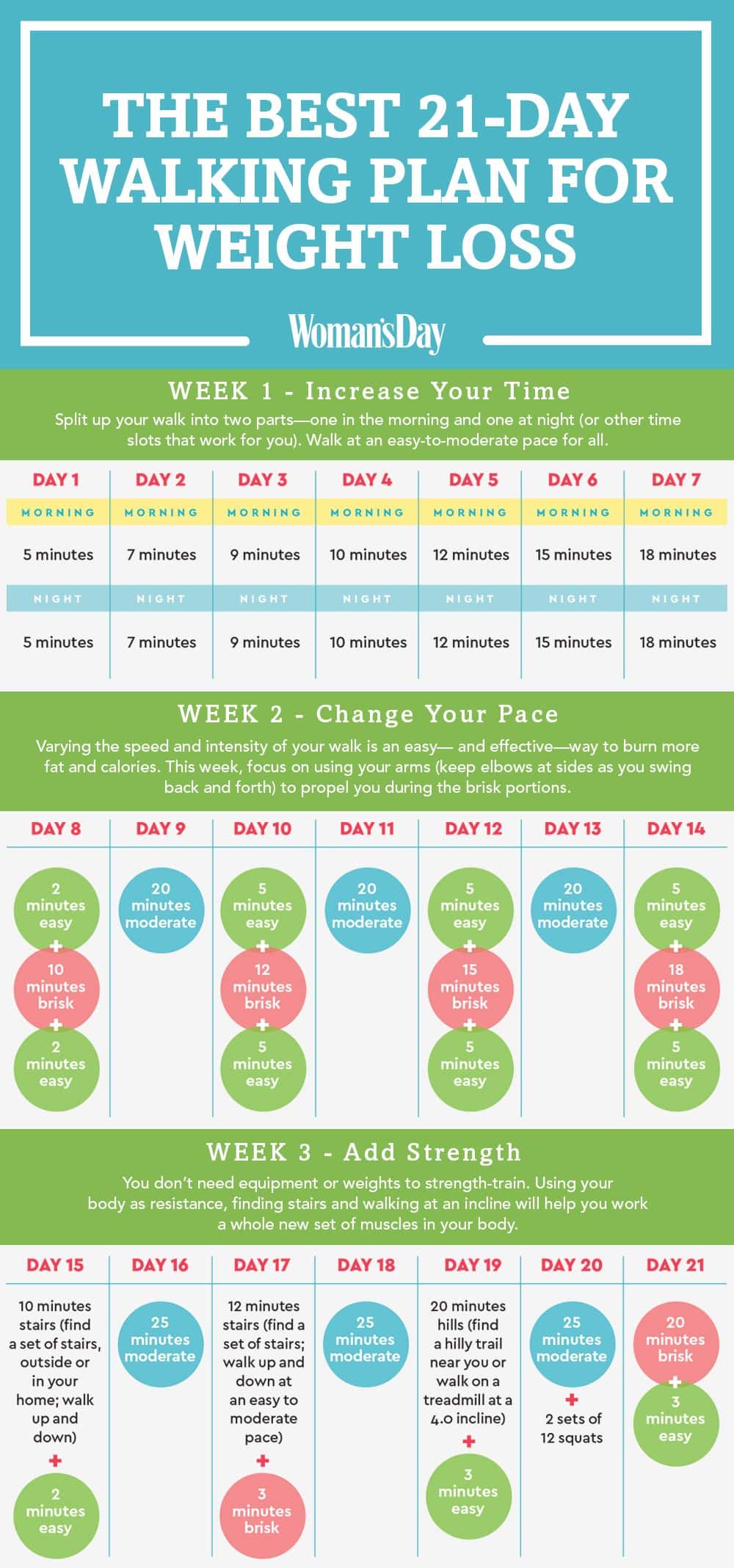 Best Way To Lose Weight By Walking