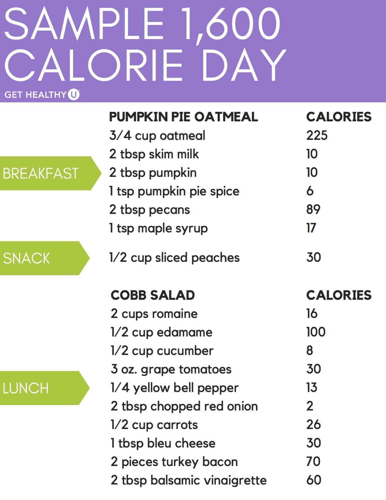 Best Way To Lose Weight In A Month