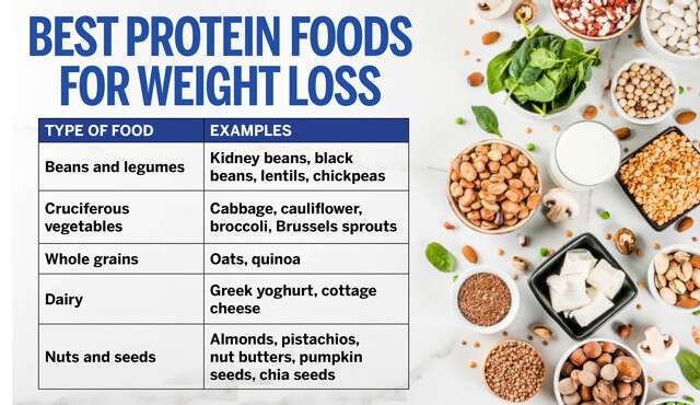 Lose Weight Eating Protein