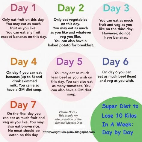 10 Kg Weight Loss In 7 Days Diet Plan