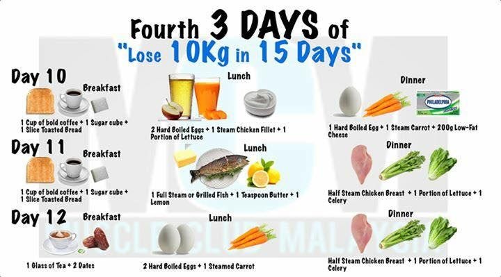 10 Kg Weight Loss In 7 Days Diet Plan