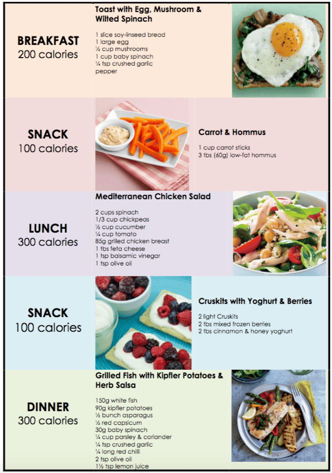 1000 Calories A Day Weight Loss Calculator