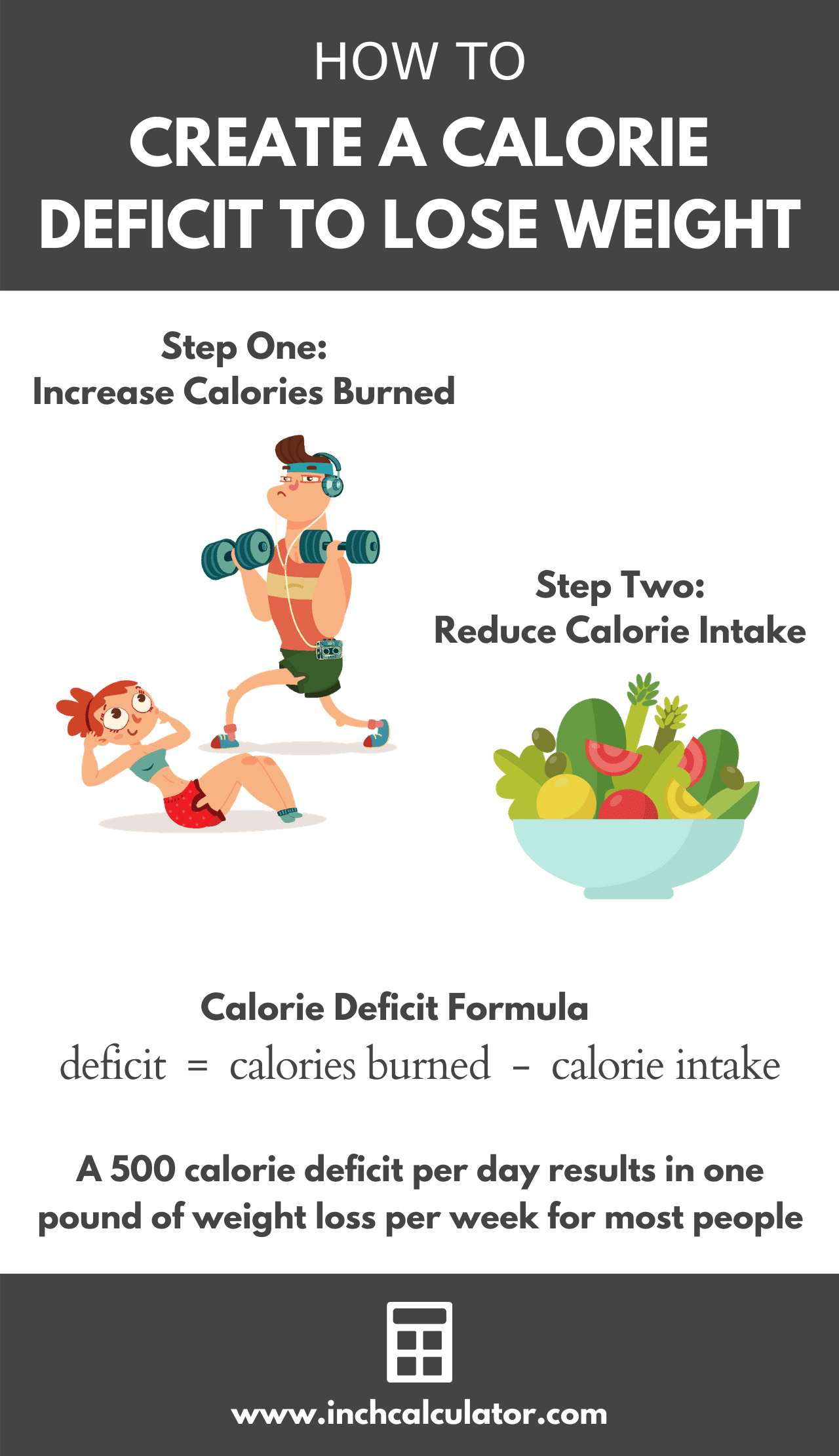 2 Pounds A Week Weight Loss Calculator