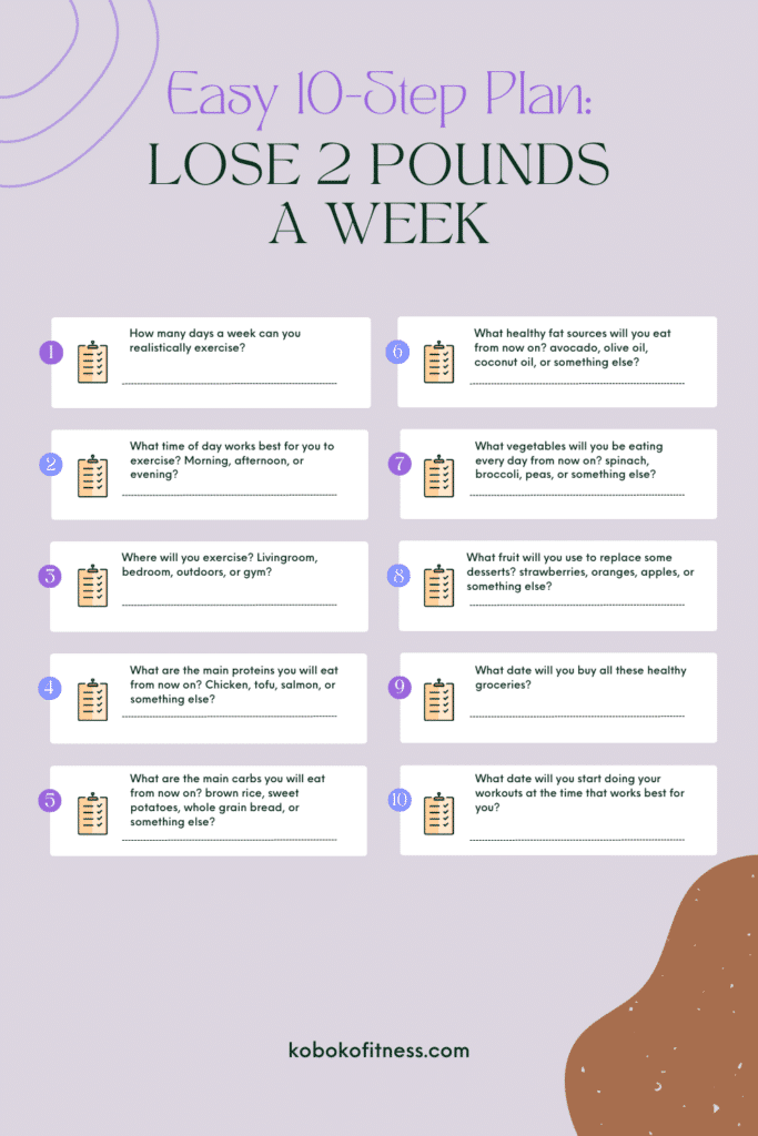 2 Pounds A Week Weight Loss Calculator