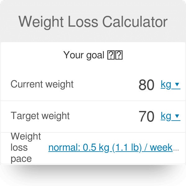 2 Pounds A Week Weight Loss Calculator