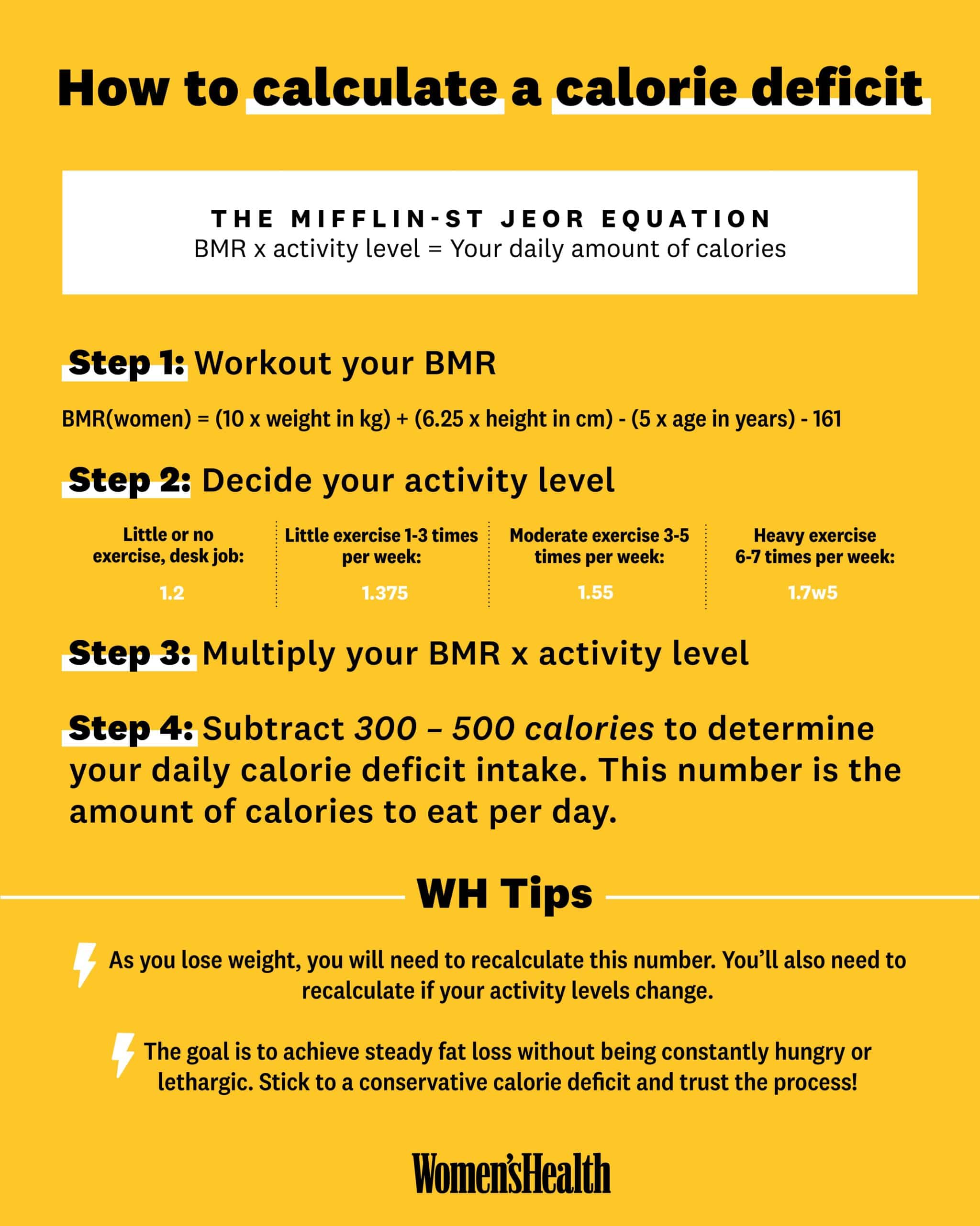 20 Calorie Deficit Calculator