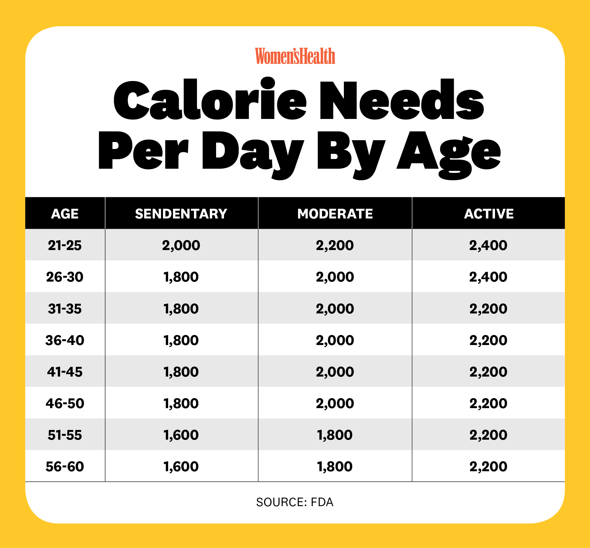 20 Calorie Deficit Calculator
