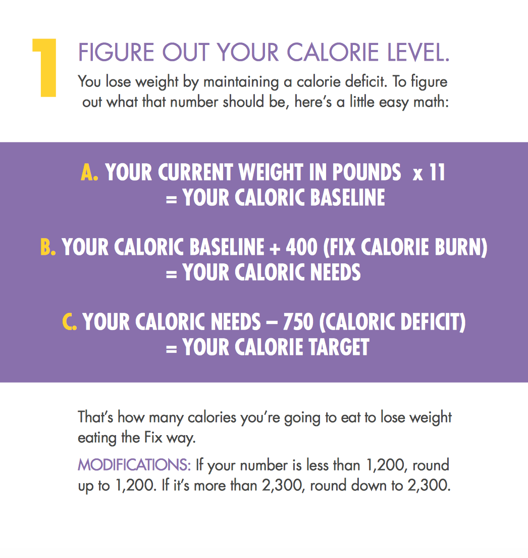 21 Day Fix Weight Loss Calculator