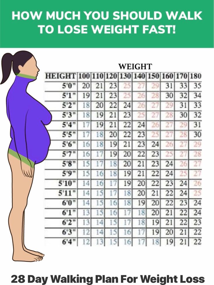 28 Day Walking Plan For Weight Loss Calculator