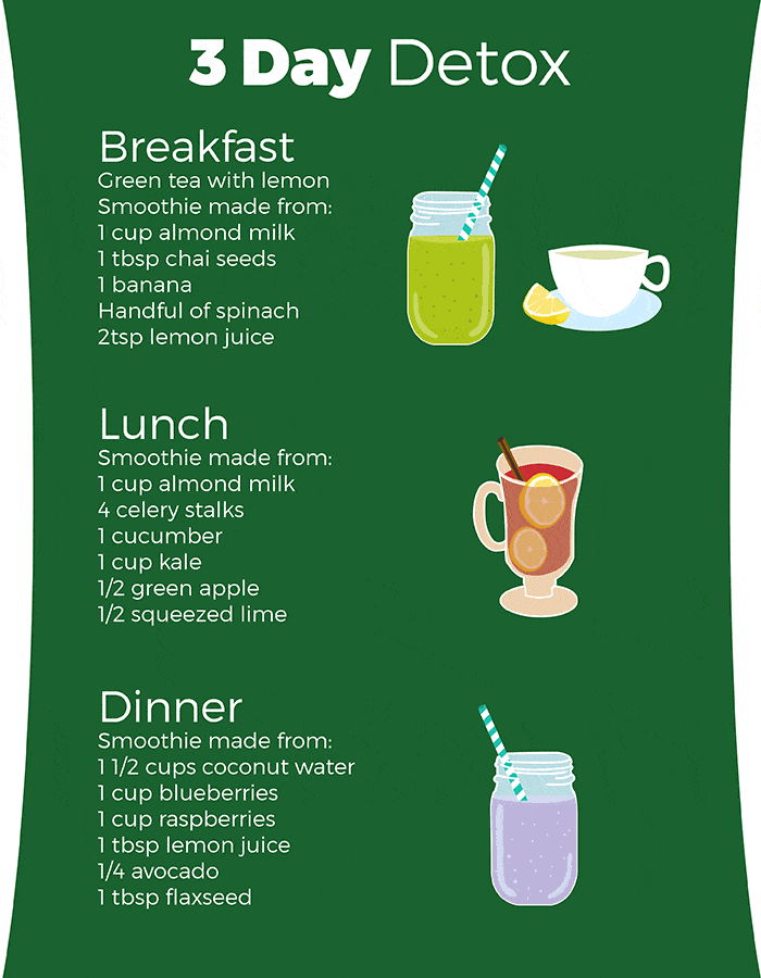 3 Day Cleanse To Lose Belly Fat