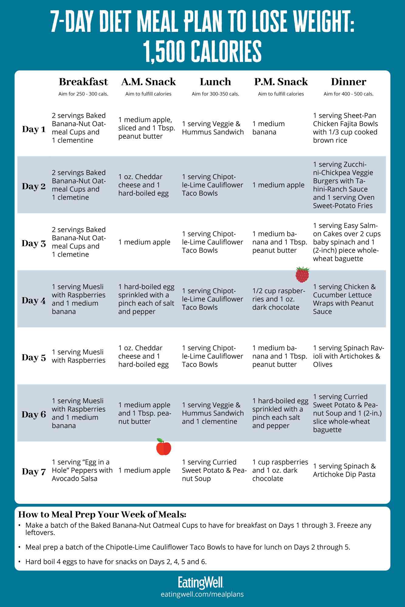 30 Day Meal Plan For Weight Loss Female