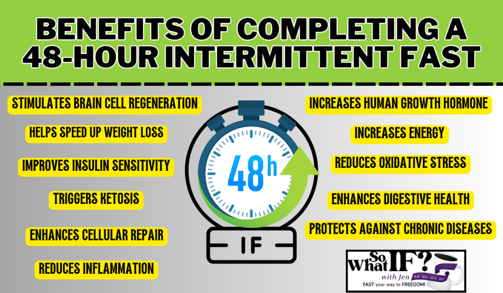 48 Hour Fast 48 Hour Fast