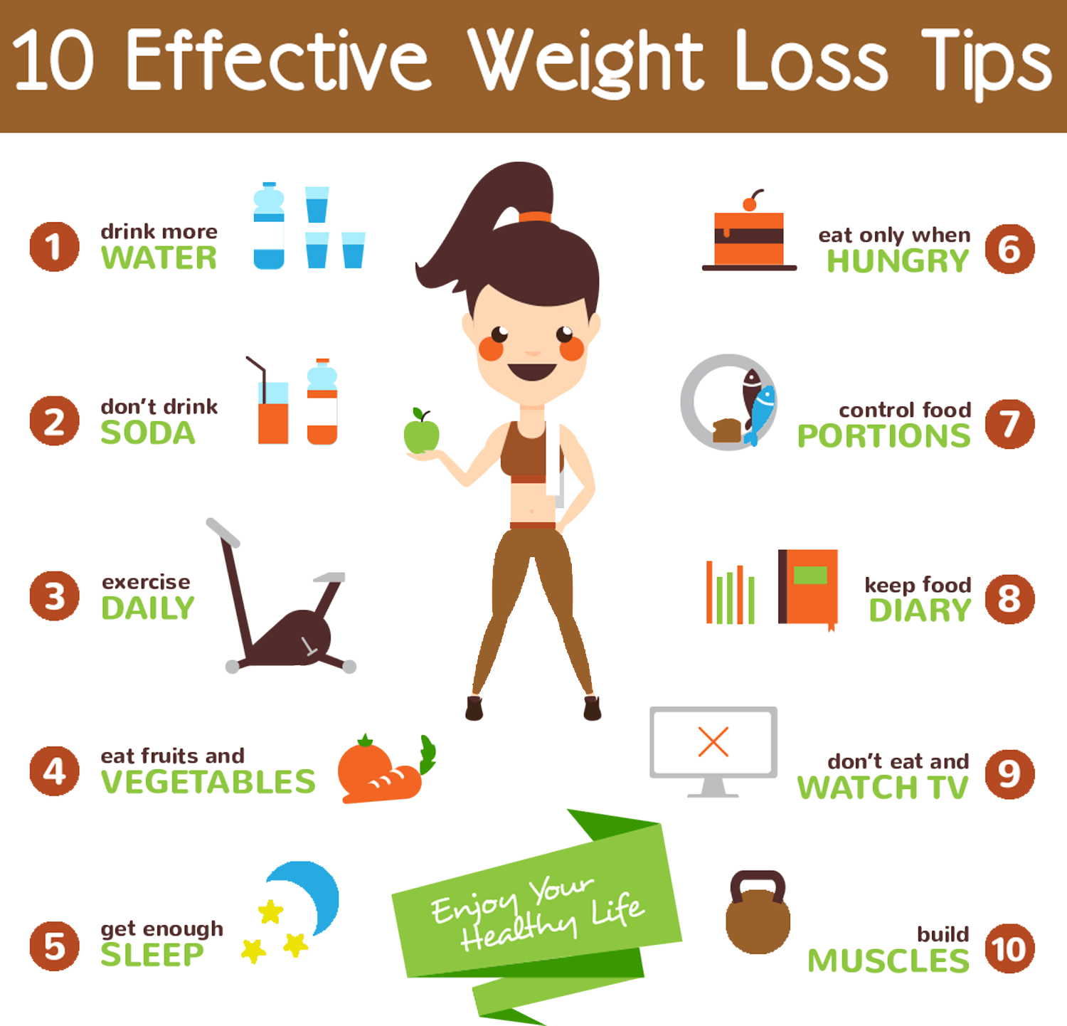 5 Weight Loss Calculator