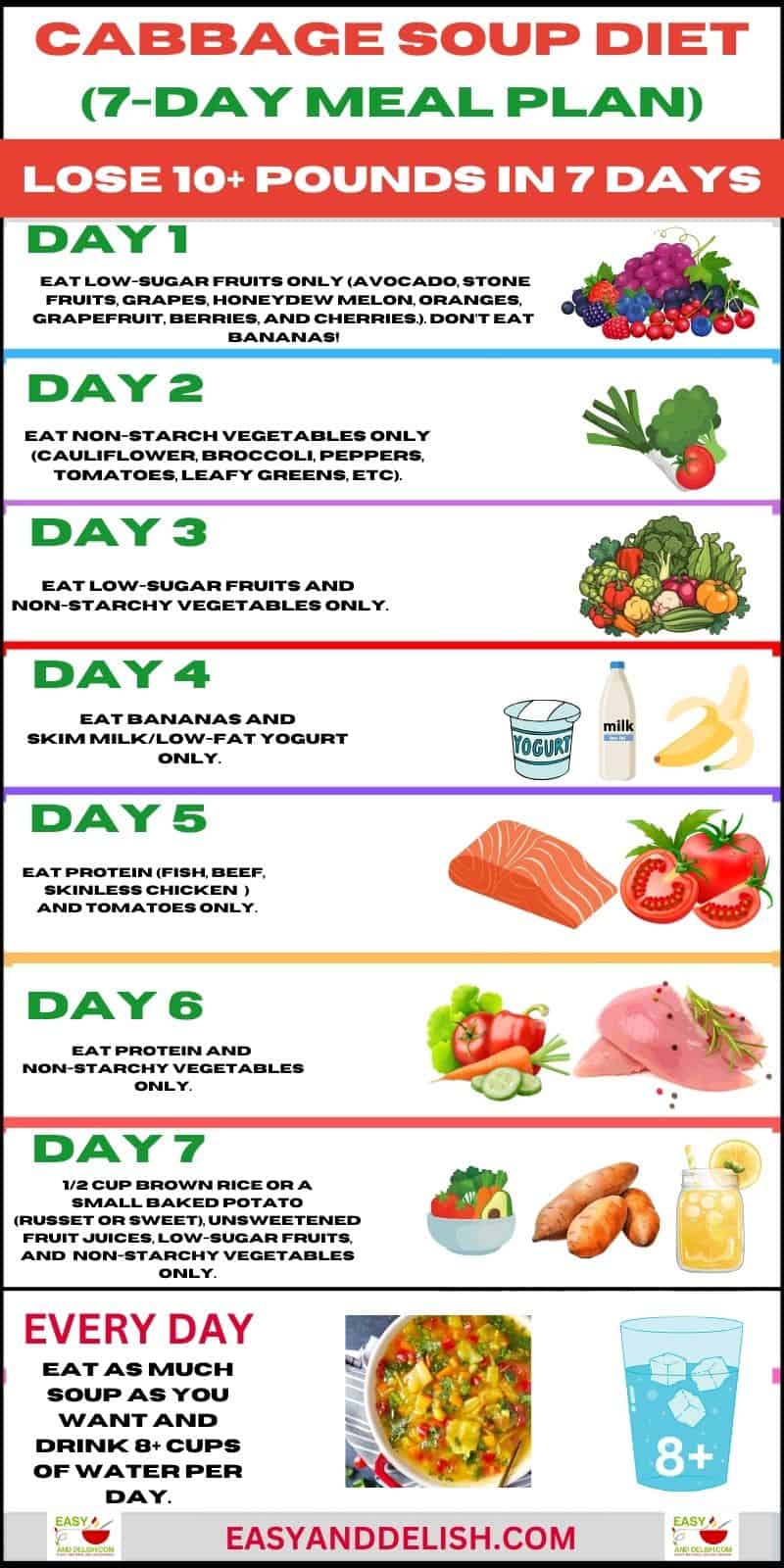 7 Day Detox Diet Lose 10 17 Pounds