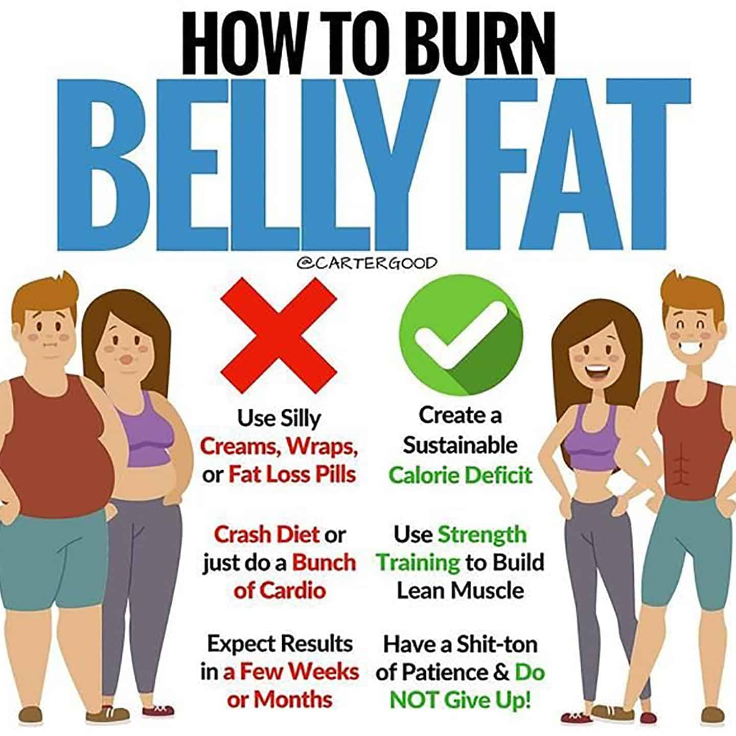 Abdominal Fat Burner