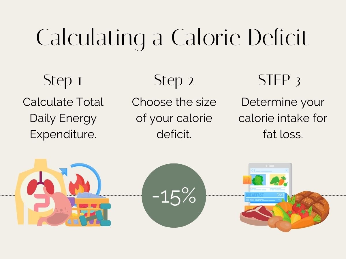 Aggressive Calorie Deficit Calculator