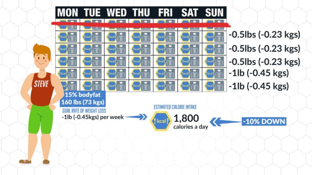 Amount Of Calories To Lose Weight Amount Of Calories To Lose Weight