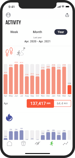 App For Friends To Lose Weight