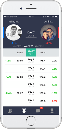 App For Group Weight Loss Challenge