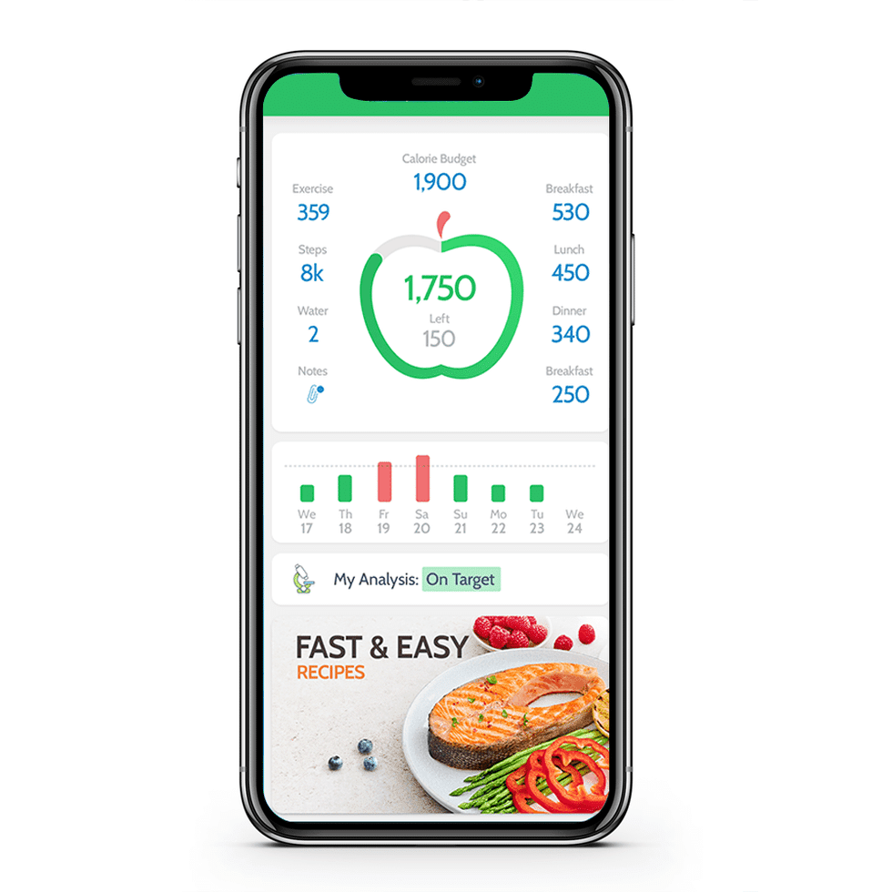 Apps To Track Calories And Weight Loss