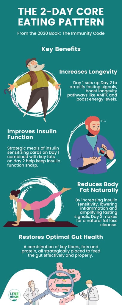 Effective 2 Day Cleanse to Lose Weight Strategies Effective 2 Day Cleanse to Lose Weight Strategies