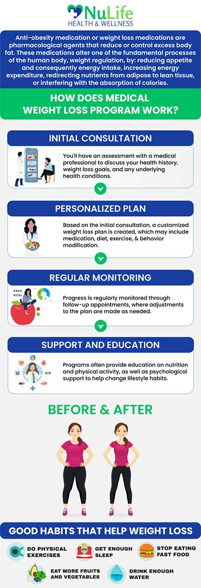 Finding Effective Weight Loss Management Near Me Finding Effective Weight Loss Management Near Me