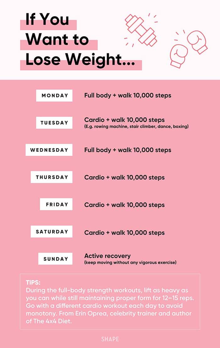 How To Start Working Out For Weight Loss