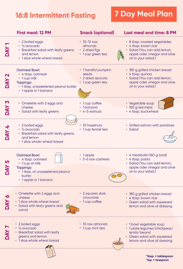 Intermittent Fasting For Weight Loss