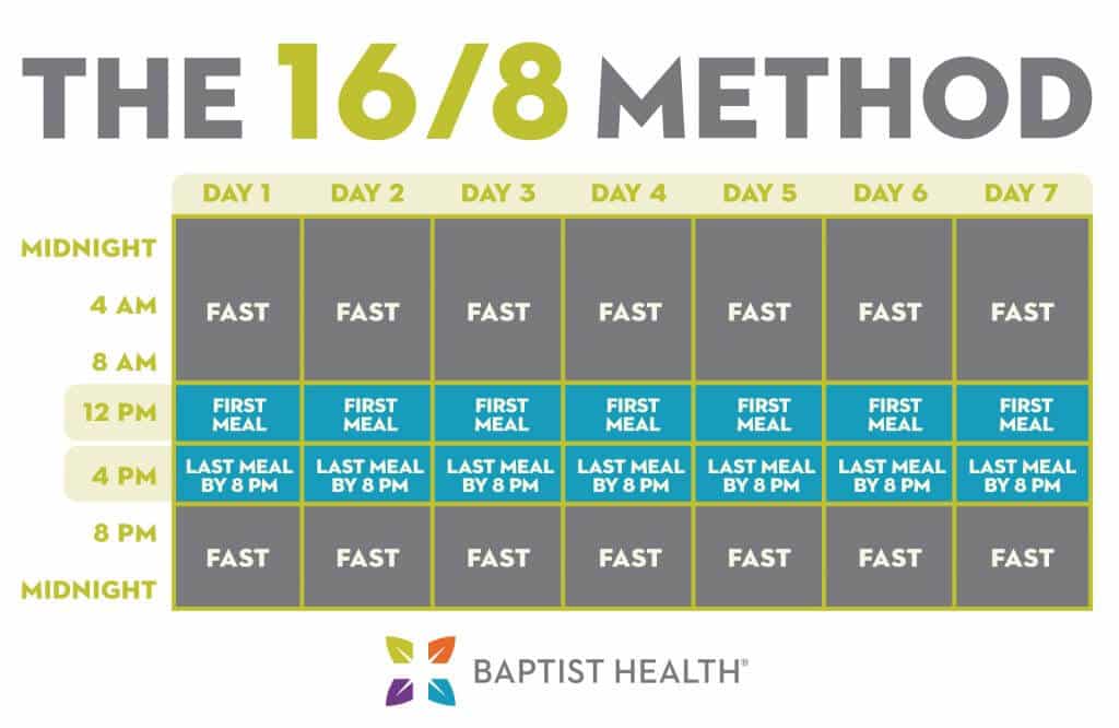 Intermittent Fasting For Weight Loss
