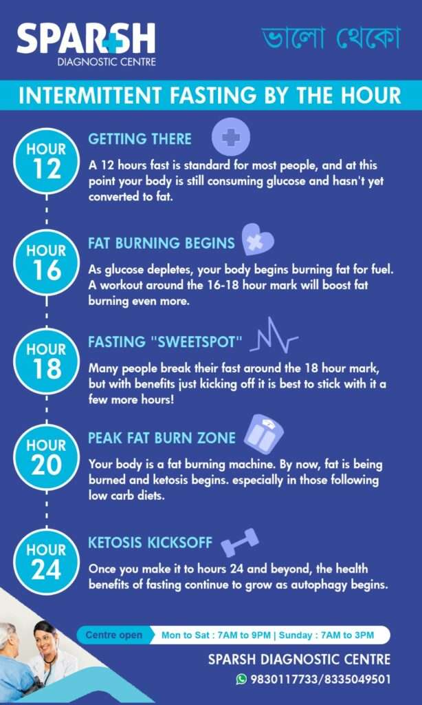 Weight Loss Fasting 24 Hours Weight Loss Fasting 24 Hours