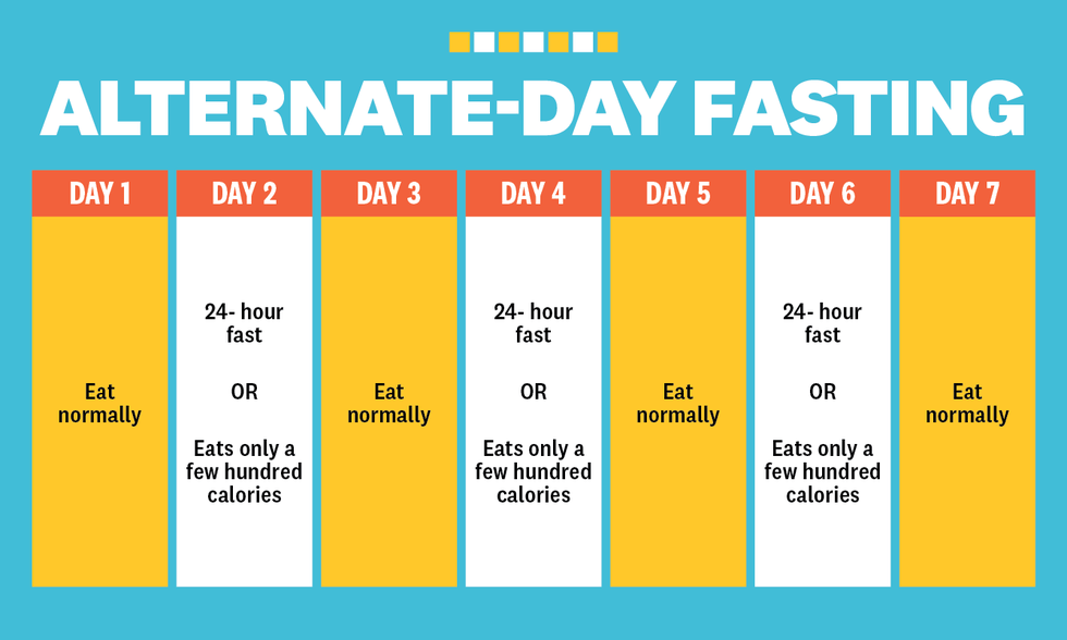 Weight Loss Fasting 24 Hours Weight Loss Fasting 24 Hours